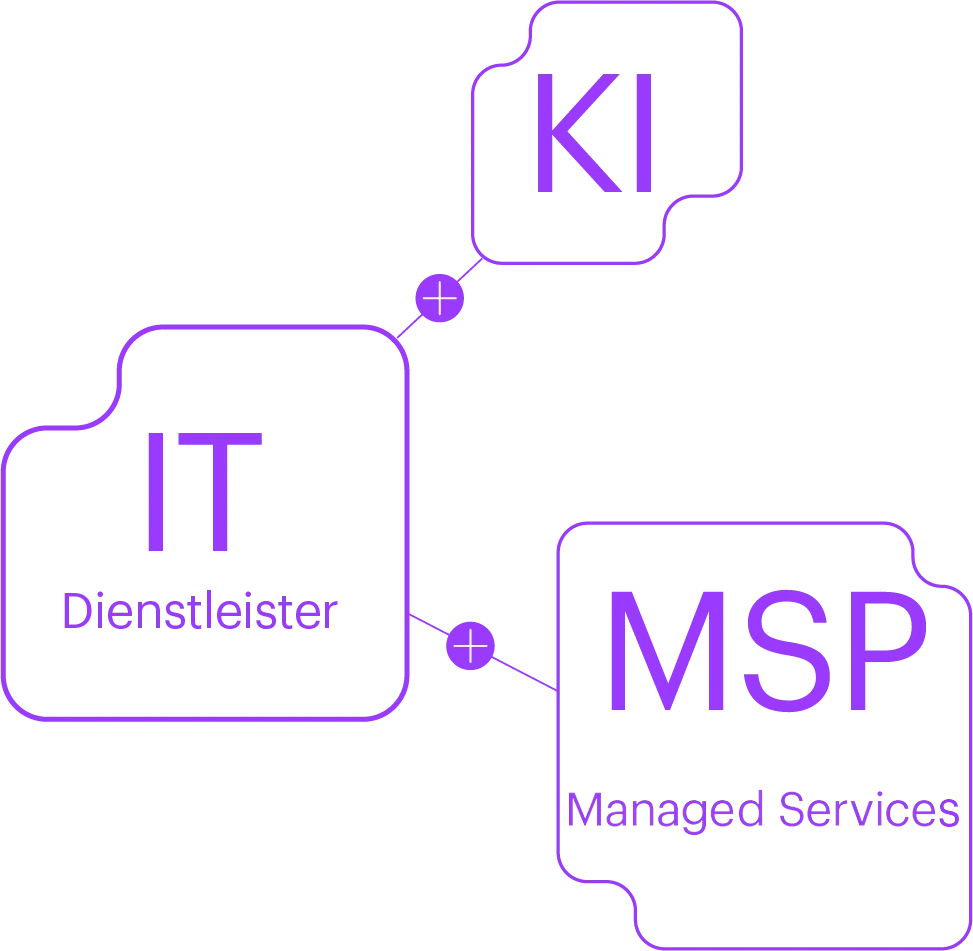 KI · IT-Dienstleister · MSP